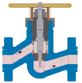 Needle and Seat Adjustable